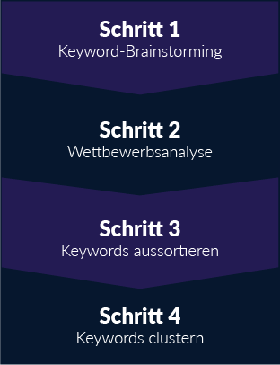 keyword_analyse_schritt_fuer_schritt_anleitung